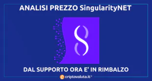 SingularityNET (AGIX)