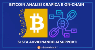 Bitocin (BTC) _ on chain