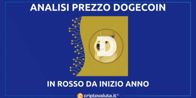 DOGECOIN