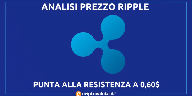 RIPPLW XRP