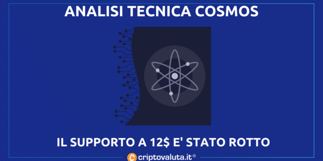COSMOS (ATOM)