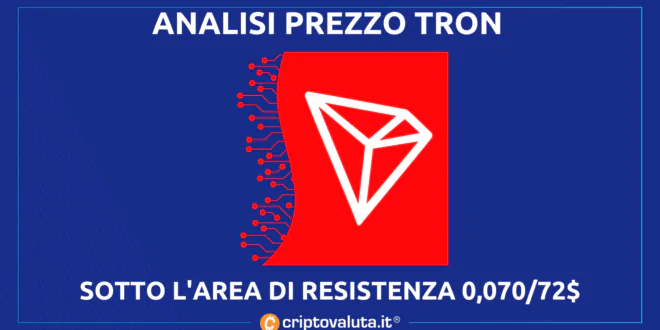 TRON (TRX)