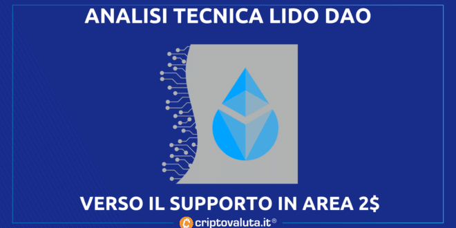 LIDO DAO