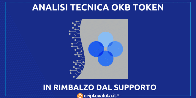 OKB Token