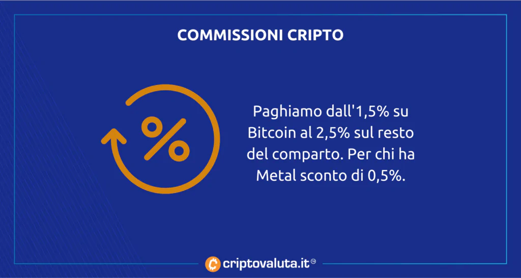 N26 commissioni cripto