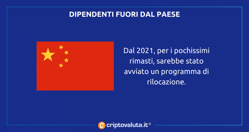 Dipendenti fuori da Cina Binance