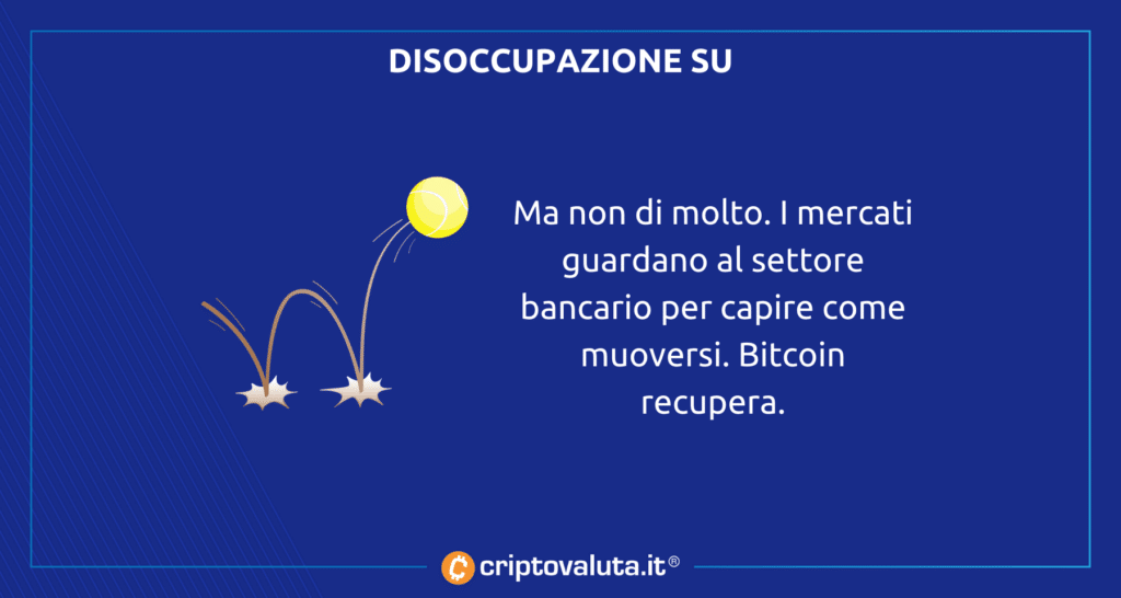 Análisis de desempleo BITCOIN