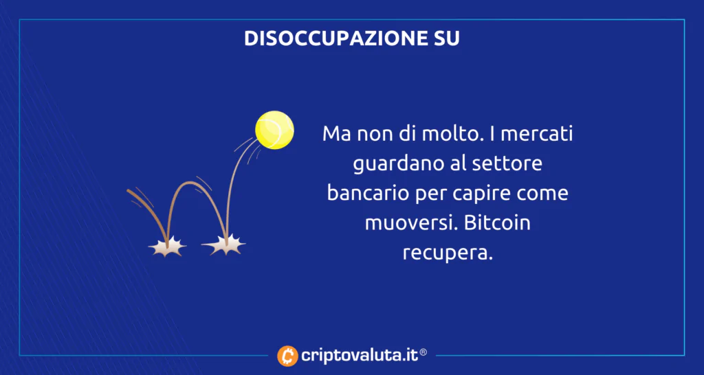 Disoccupazione BITCOIN analisi