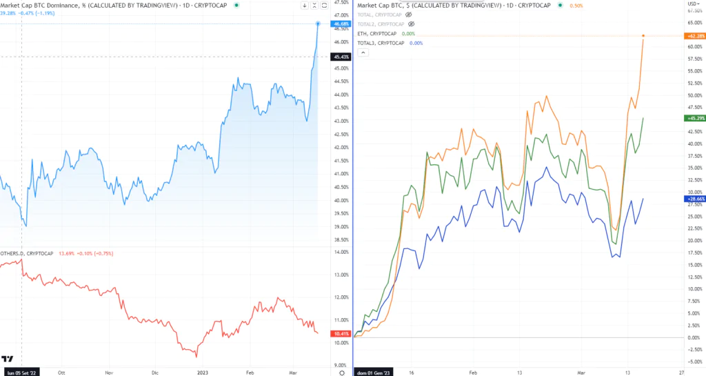 Domiannce Bitcoin