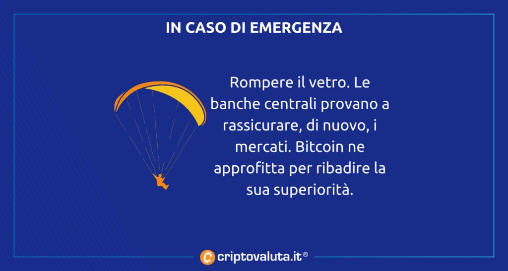 Bitcoin paracadute analisi