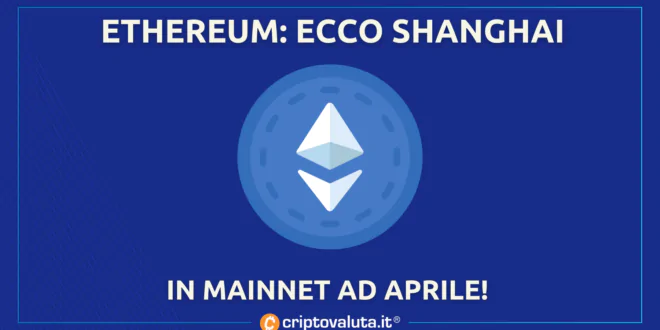 Ethereum Aprile