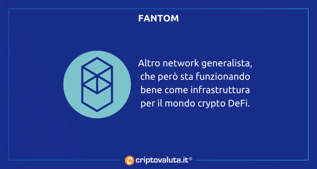 Fantom analisi