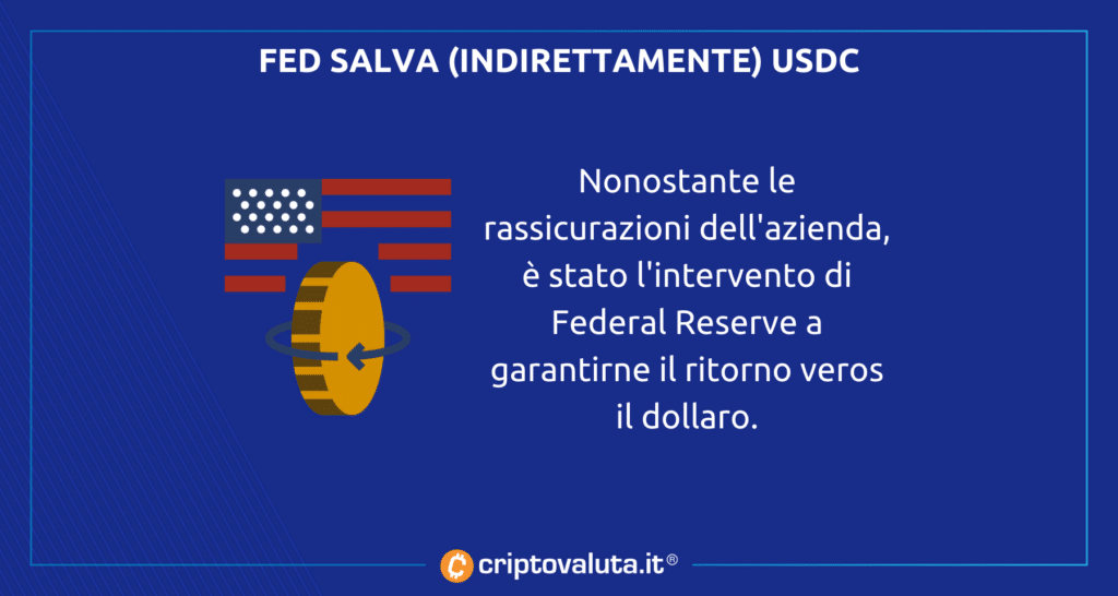 FED SALVA USDC