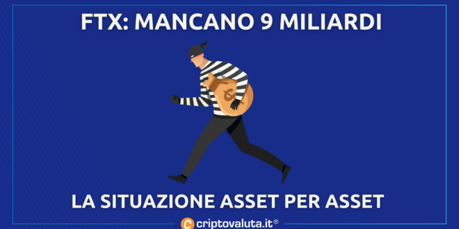 FTX SITUAZIONE ANALISI