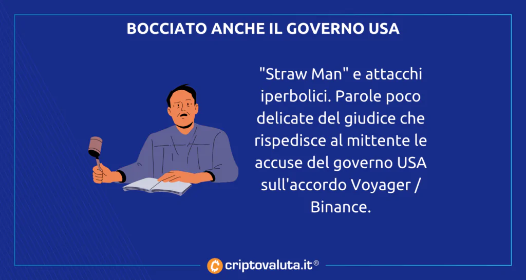 Opposizione governo USA voyager Binance