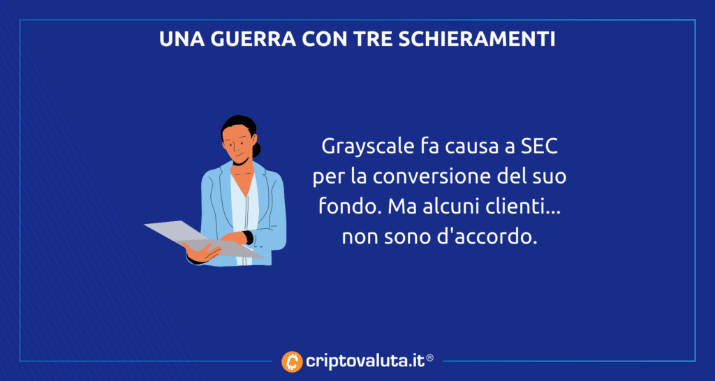 SEC frente a escala de grises: conversión de ETF de Bitcoin