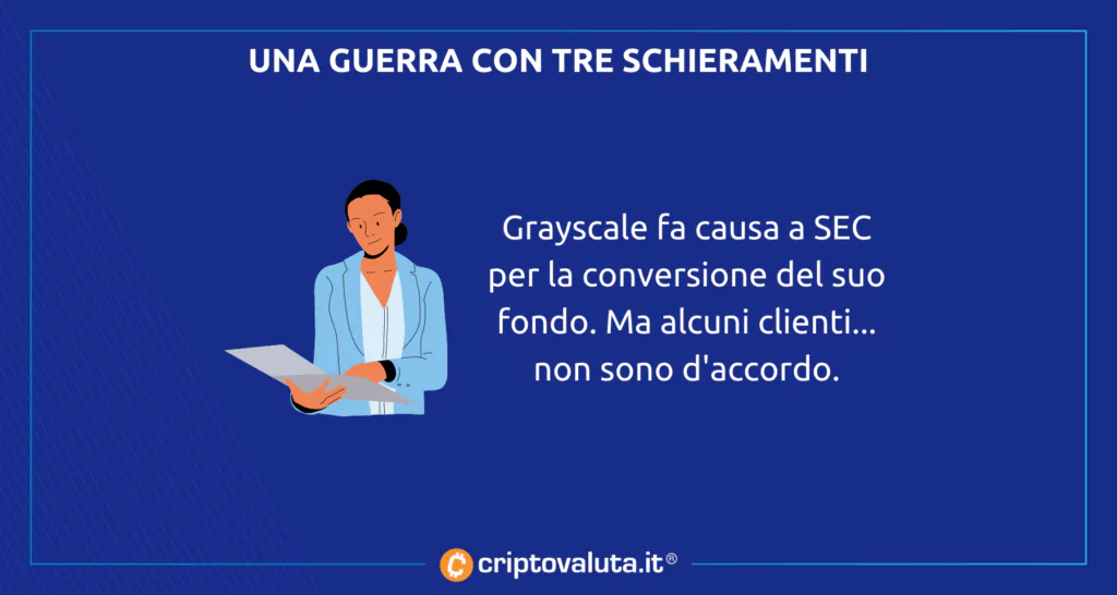 SEC contro Grayscale: conversione ETF Bitcoin