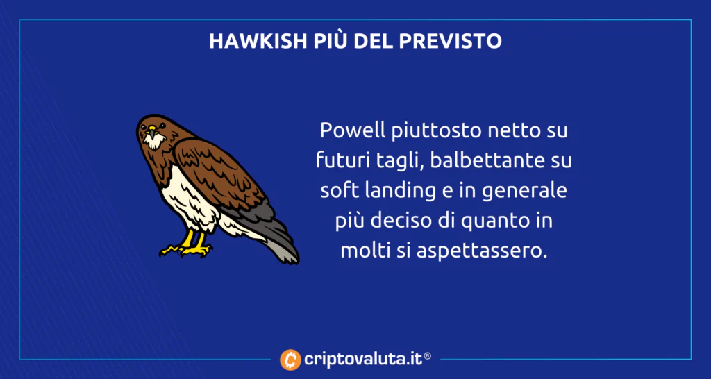 Hawkish Powell