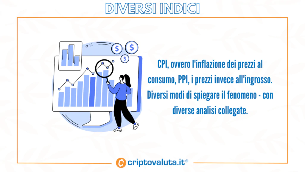 Inflazione - i diversi indici