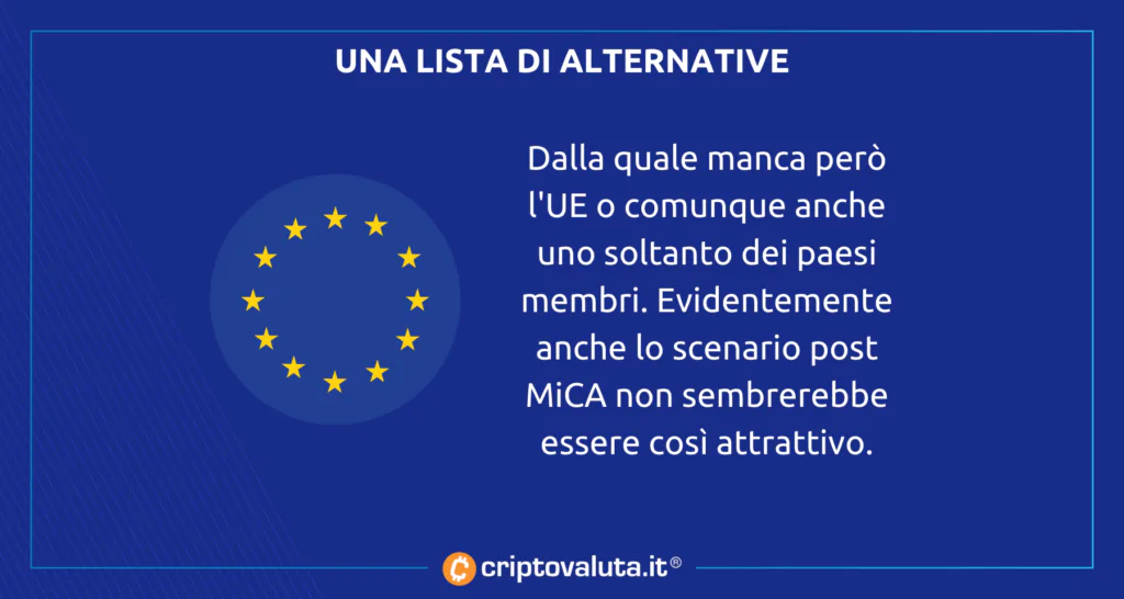 Crypto alternative no UE