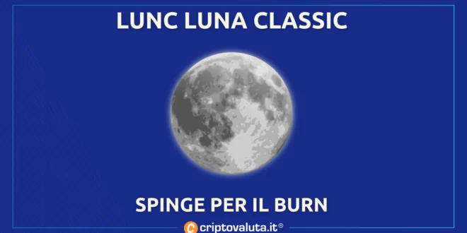 LUNC VOLA MERCATI