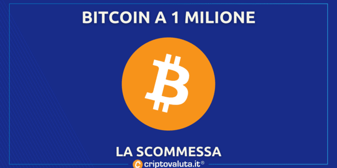 BITCOIN 1 MILIONE