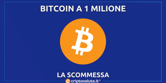 BITCOIN 1 MILIONE