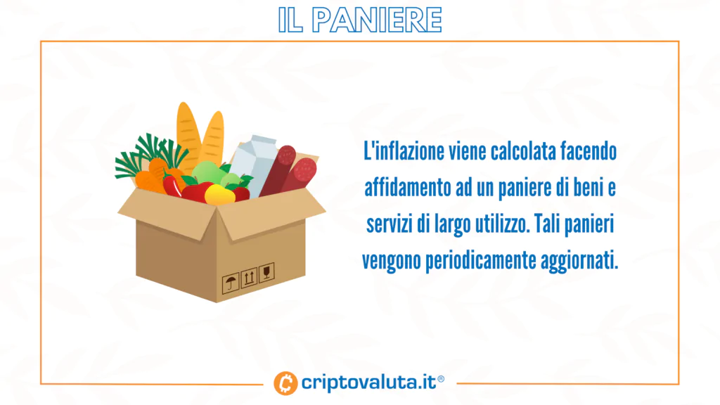 Inflazione calcolo paniere