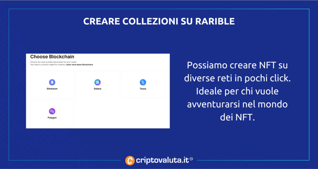 NFT creare rariblej