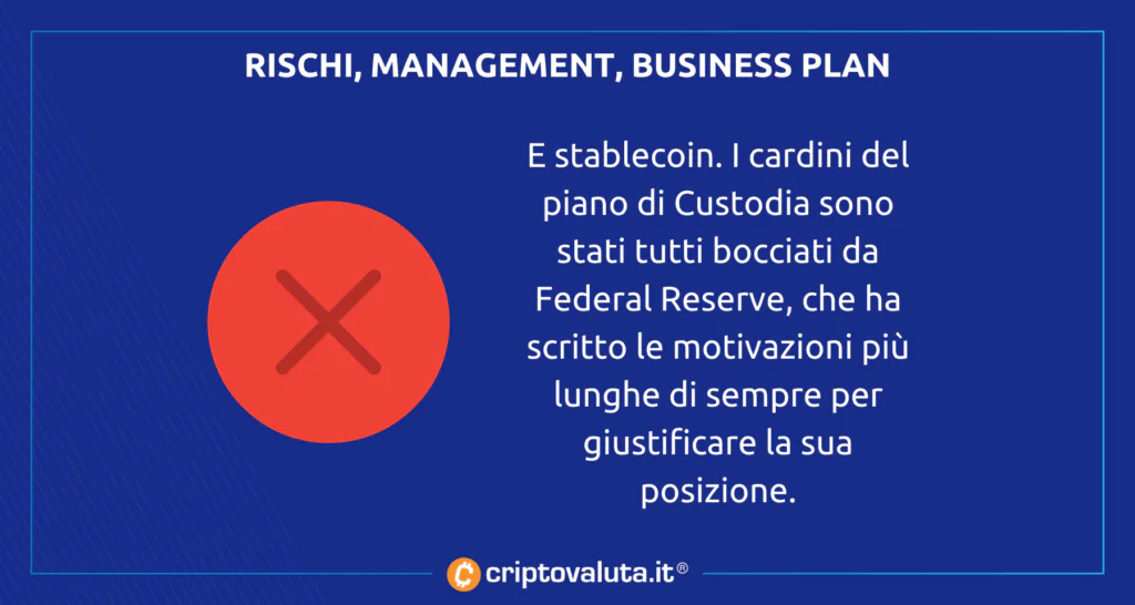 Federal reserve motivazioni