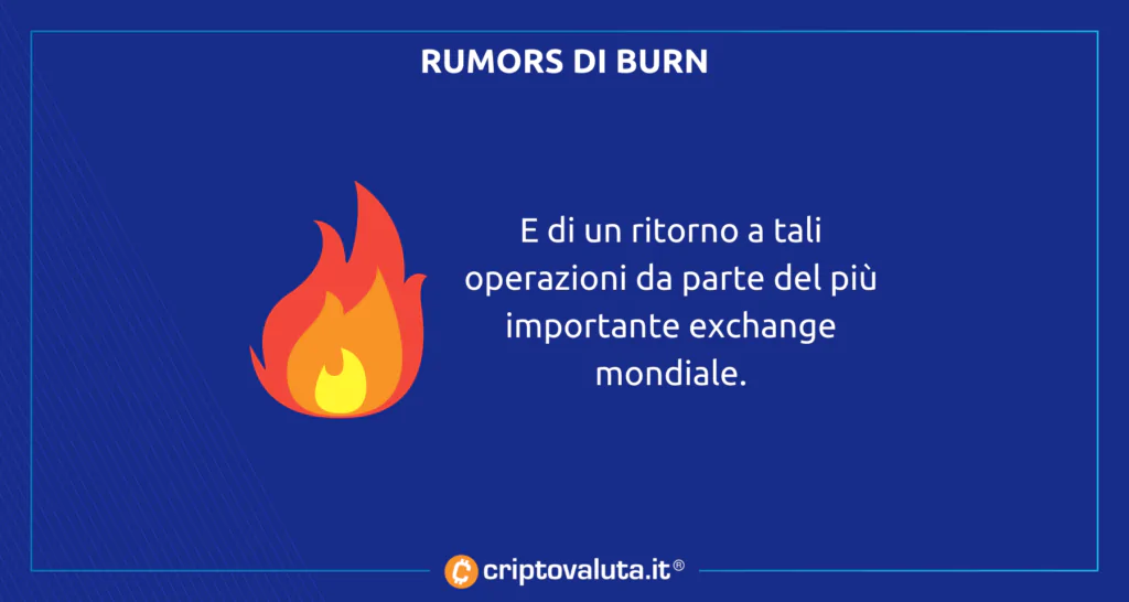 LUNC tra i migliori di giornata grazie a voci sempre più insistenti di un grande ritorno..