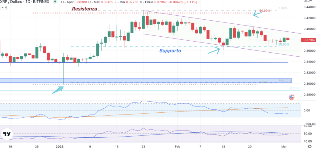 Ripple (XRP) 