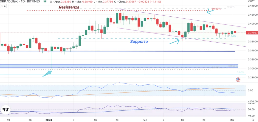 Ripple (XRP) 