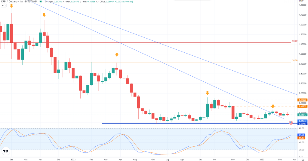 Ripple (XRP) - weekly Marzo'2023