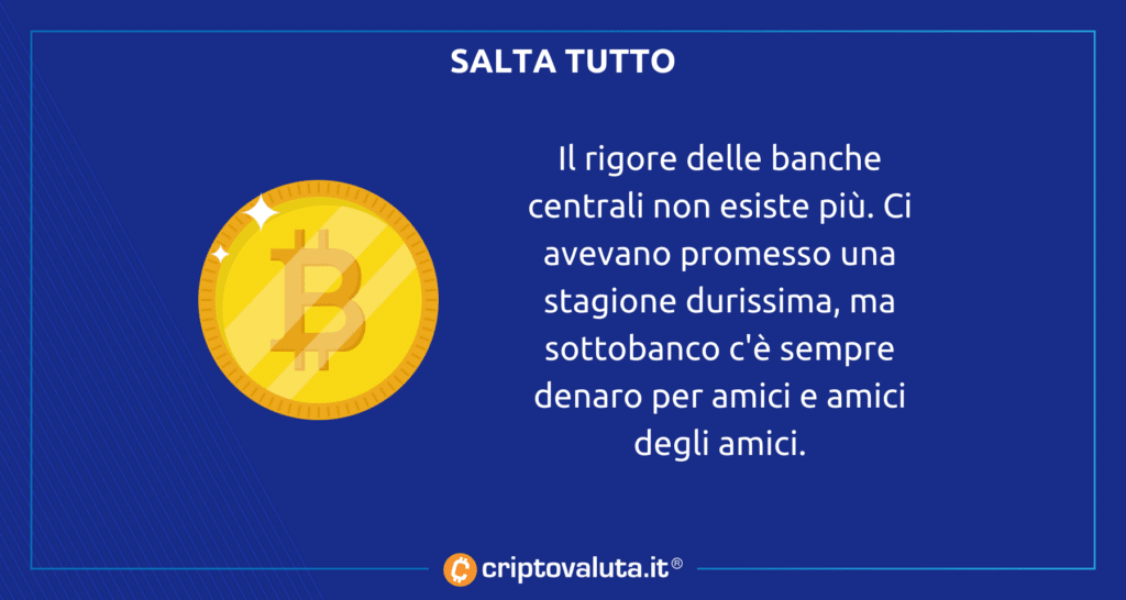 Salta tutto FED