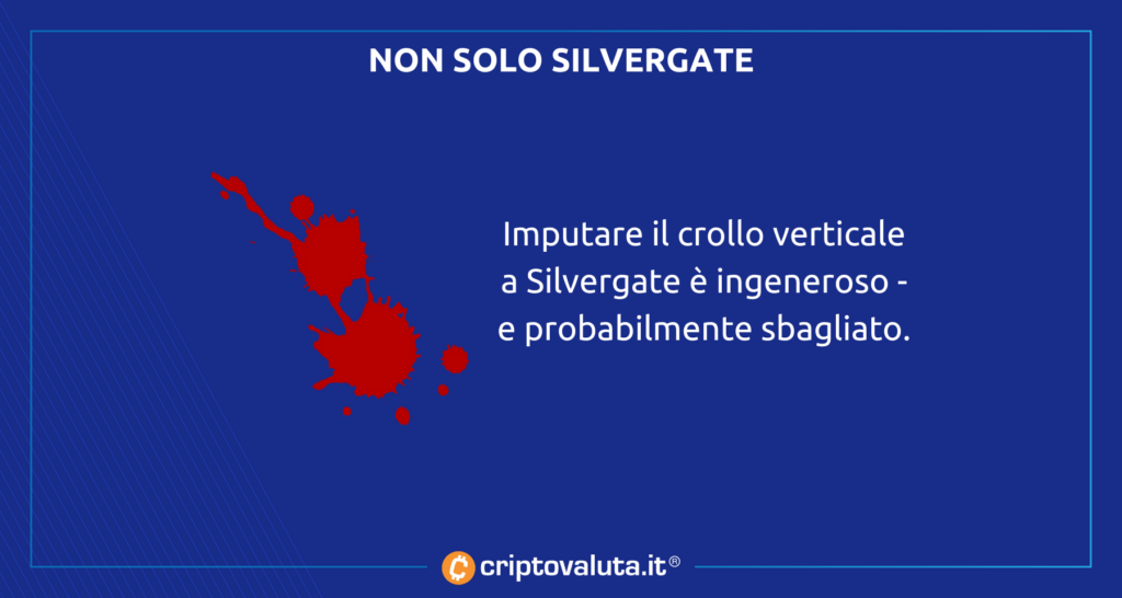 Silvergate boom crack analisi