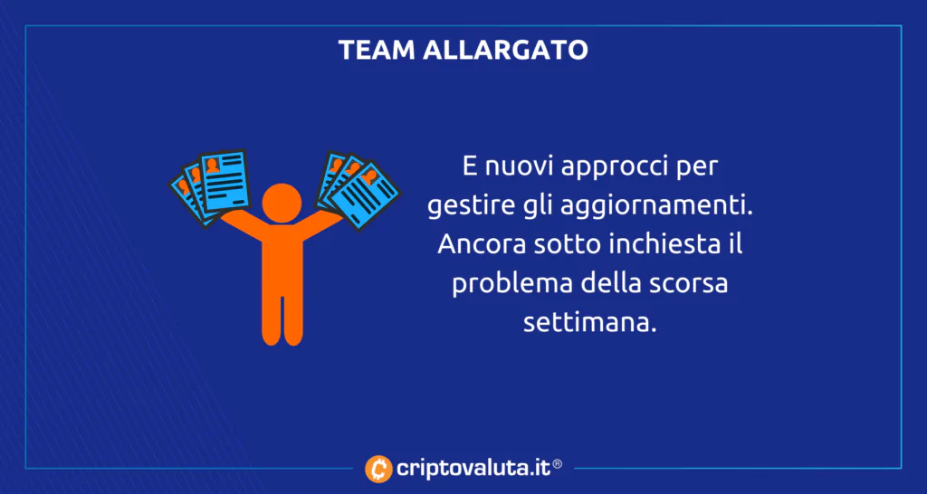 Specialisti Team Solana