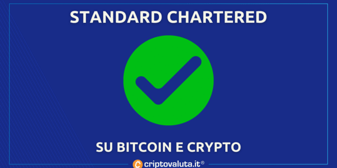 STANDARD CHARTERED CRYPTO BTC