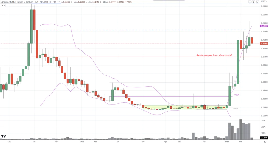 SingularityNET (AGIX) 