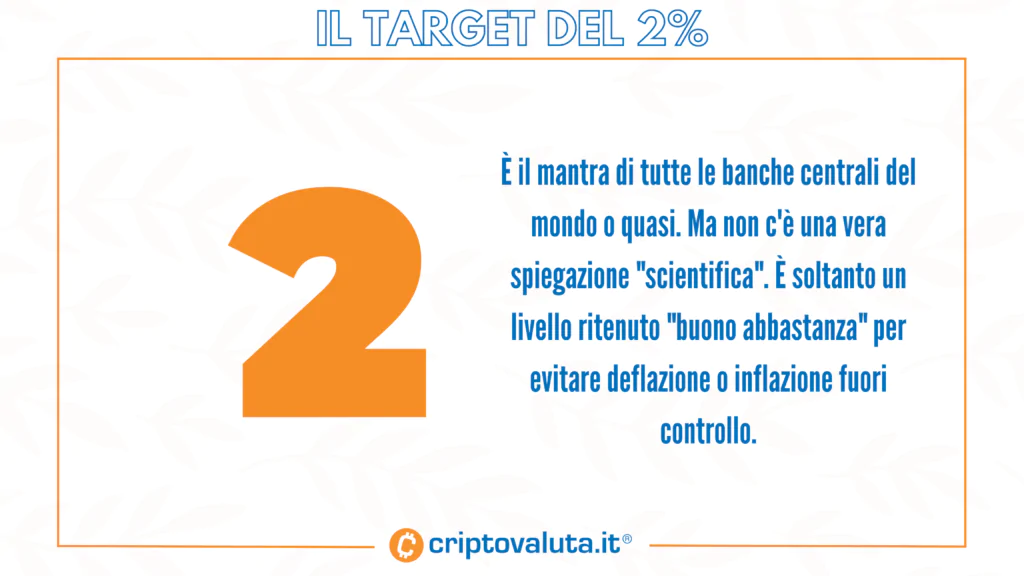 Target del 2% per inflazione