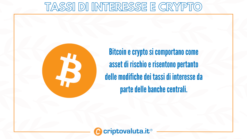 Impatti tassi su Bitcoin e cripto