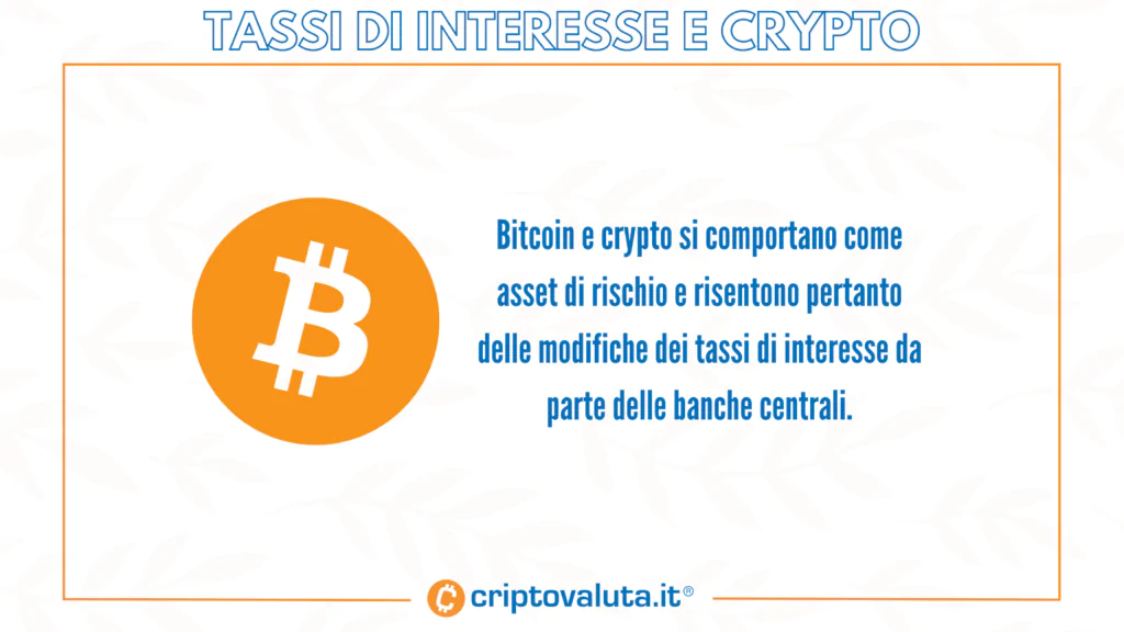 Impatti tassi su Bitcoin e cripto