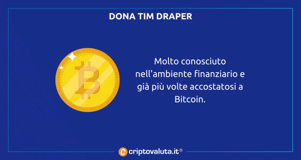 Bitcoin sviluppo finanziamento