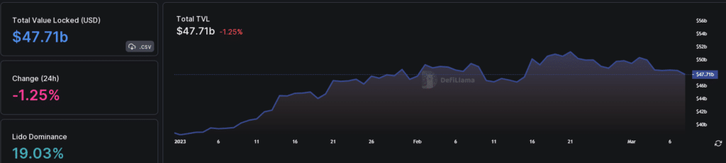 TVL MakerDAO