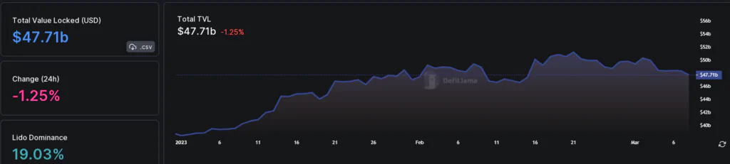 TVL MakerDAO