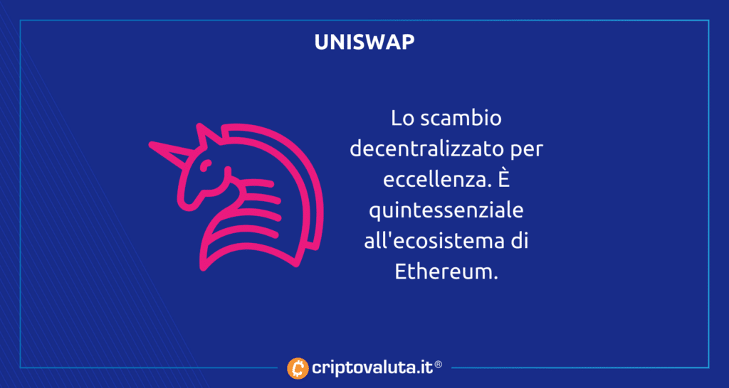 Uniswap Swap