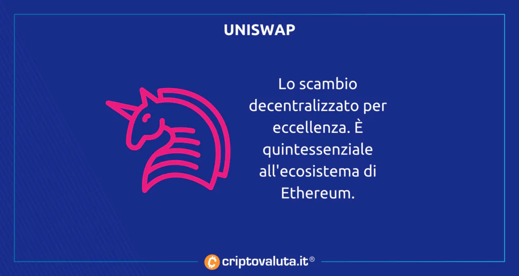 Uniswap Swap