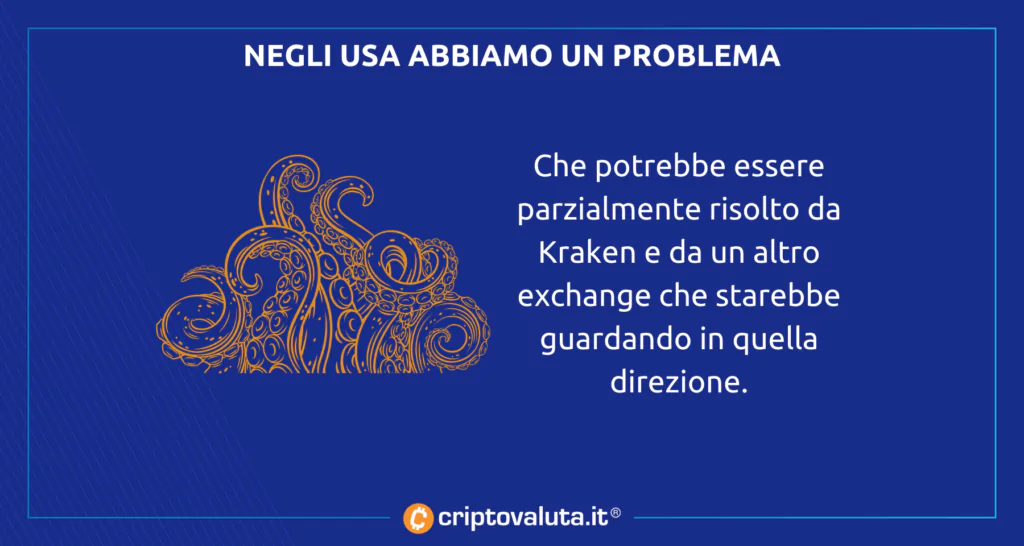 Problema crypto banche analisi