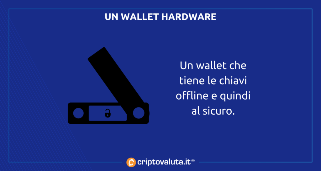 Nano Wallet S Plus