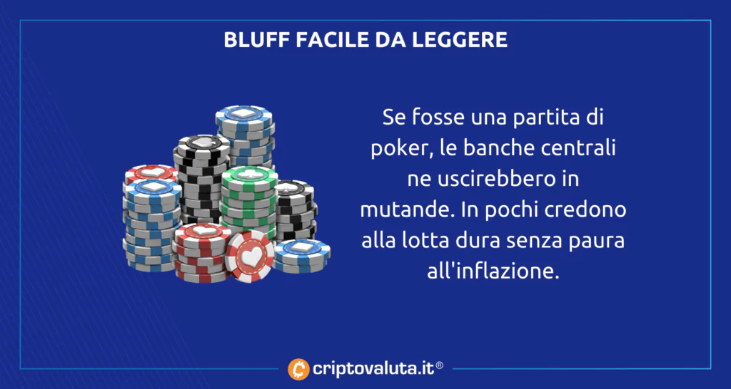 Bluff facile da leggere banche centrali